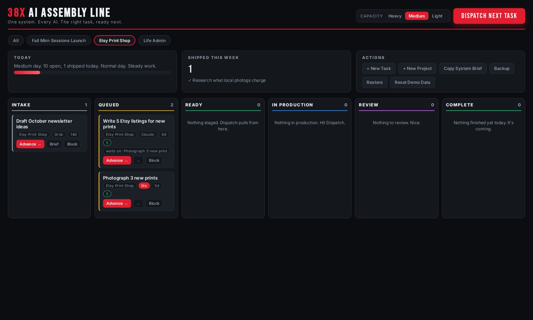 Project tab selected, showing only that project's tasks across the assembly line